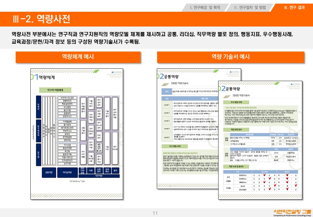 [연구/HRD] 2015 과학기술인력 역량사전 개발 연구